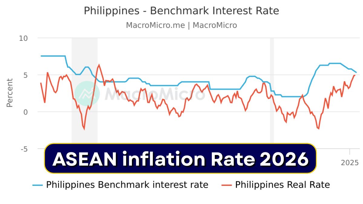 ASEAN inflation Rate 2026